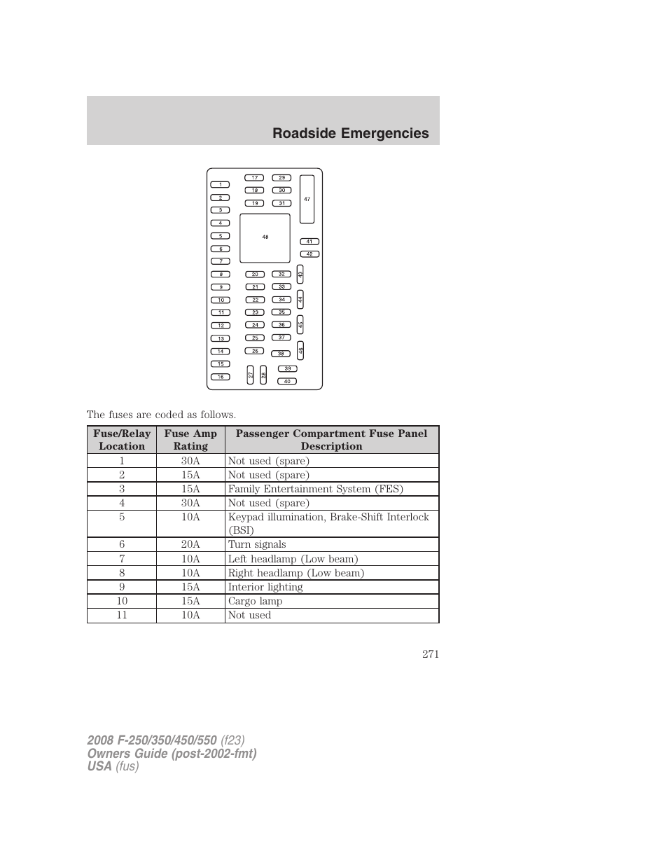 Roadside emergencies | FORD 2008 F-550 v.2 User Manual | Page 271 / 368