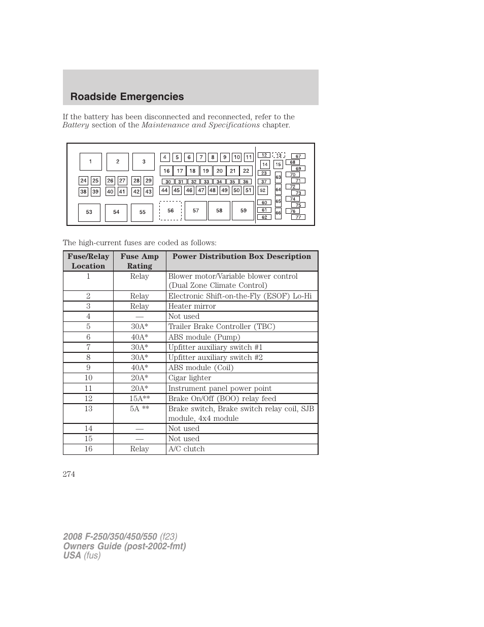 Roadside emergencies | FORD 2008 F-550 v.2 User Manual | Page 274 / 368