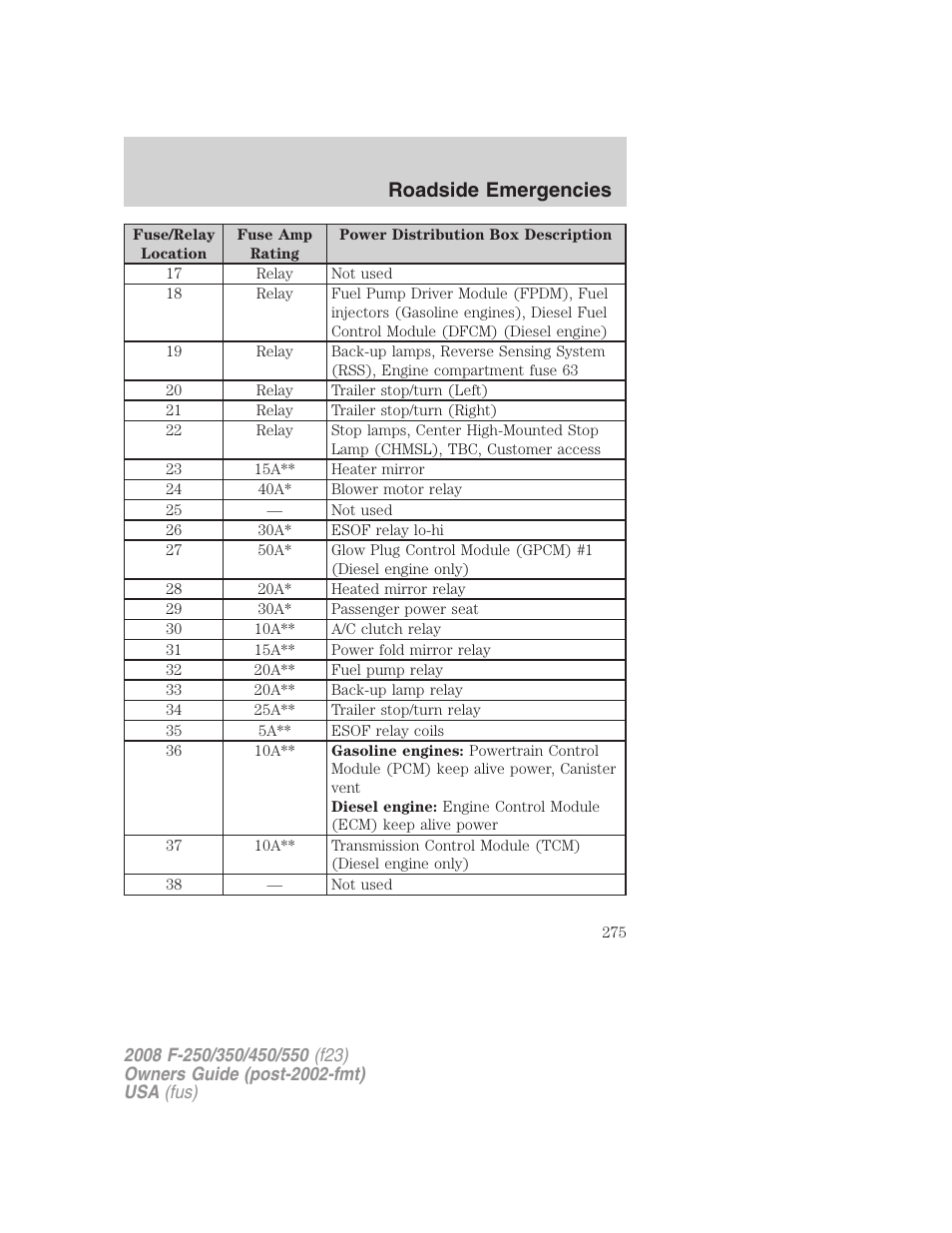 Roadside emergencies | FORD 2008 F-550 v.2 User Manual | Page 275 / 368