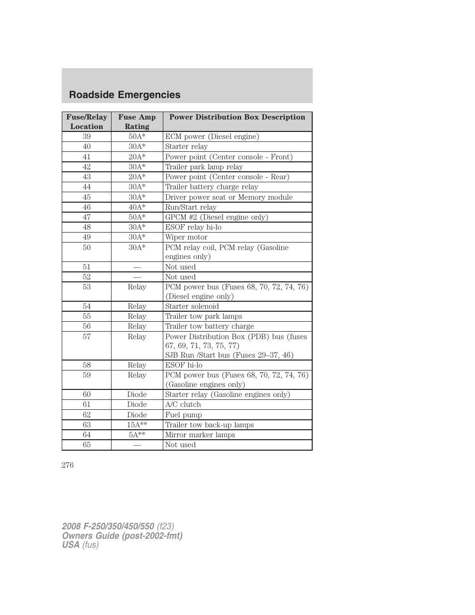 Roadside emergencies | FORD 2008 F-550 v.2 User Manual | Page 276 / 368