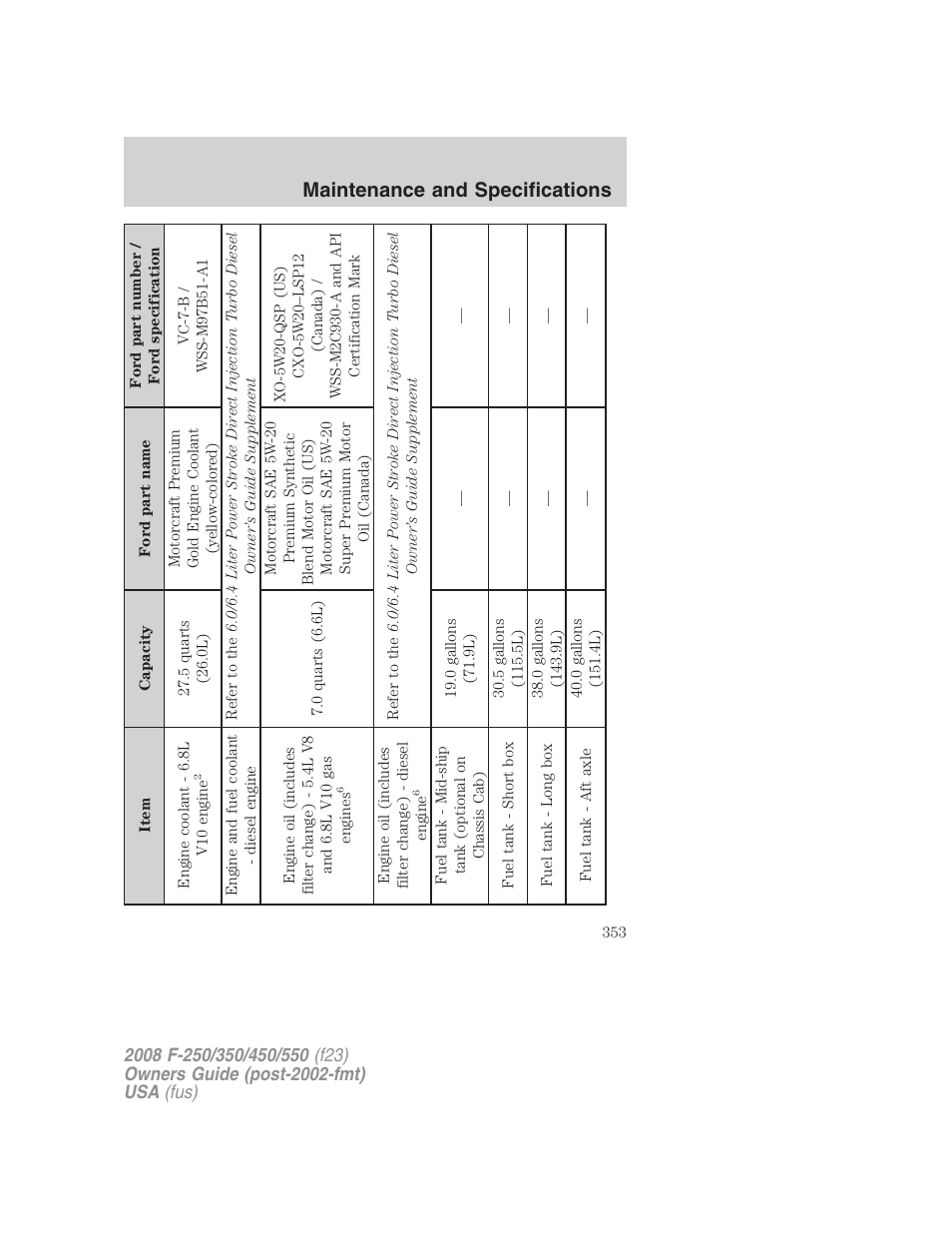 Maintenance and specifications | FORD 2008 F-550 v.2 User Manual | Page 353 / 368