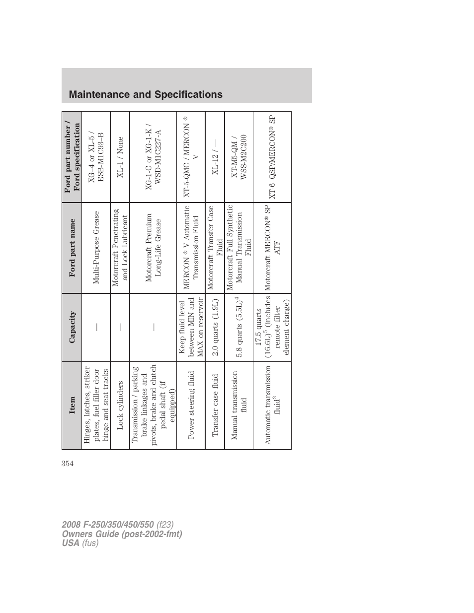 Maintenance and specifications | FORD 2008 F-550 v.2 User Manual | Page 354 / 368