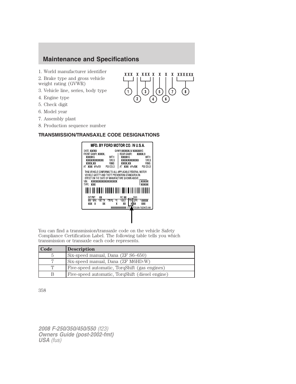 Transmission/transaxle code designations, Maintenance and specifications | FORD 2008 F-550 v.2 User Manual | Page 358 / 368