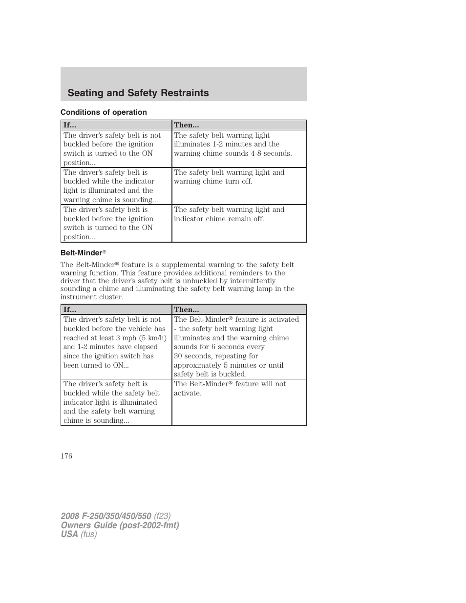 Conditions of operation, Belt-minder, Seating and safety restraints | FORD 2008 F-550 v.3 User Manual | Page 176 / 392