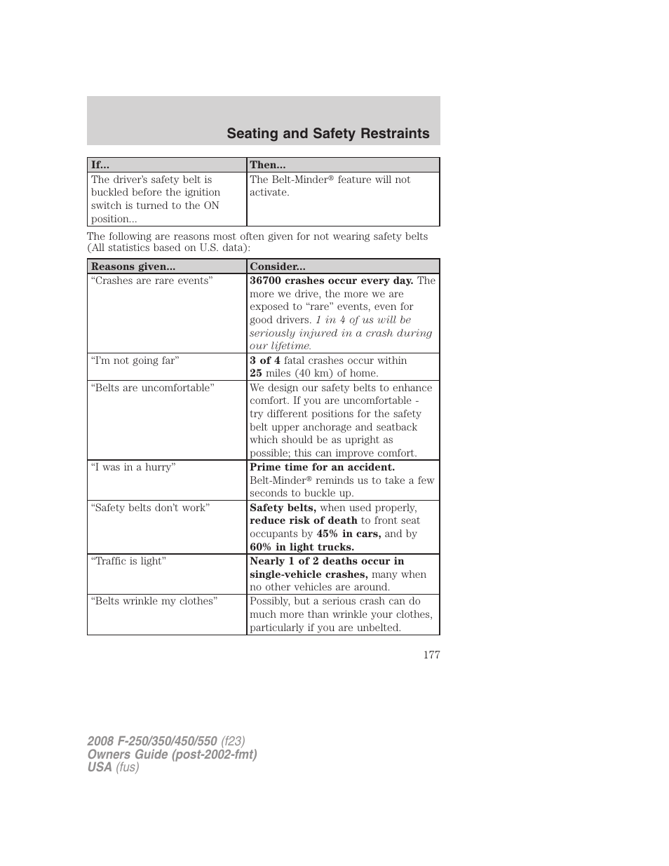Seating and safety restraints | FORD 2008 F-550 v.3 User Manual | Page 177 / 392