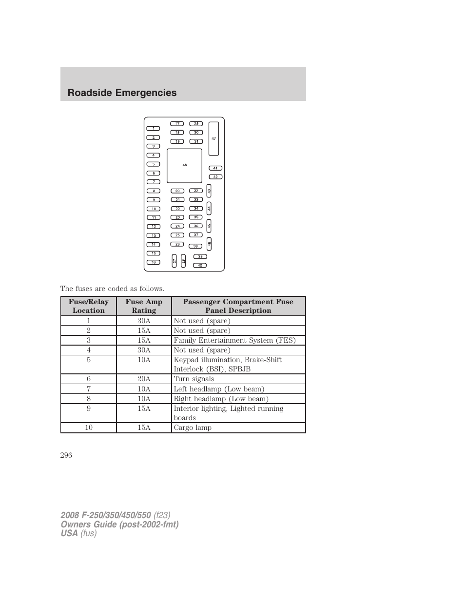 Roadside emergencies | FORD 2008 F-550 v.3 User Manual | Page 296 / 392