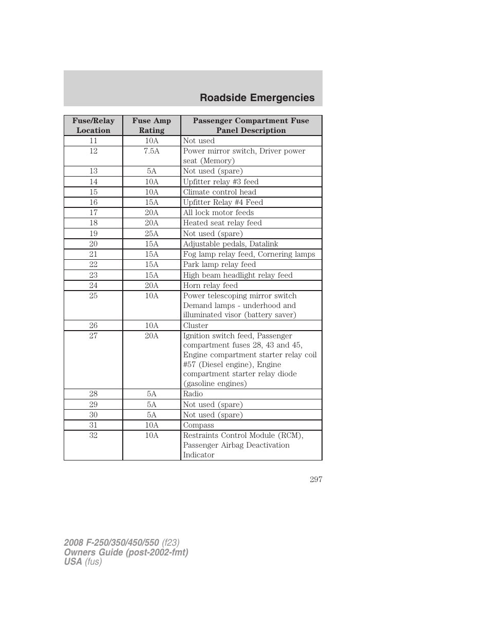 Roadside emergencies | FORD 2008 F-550 v.3 User Manual | Page 297 / 392