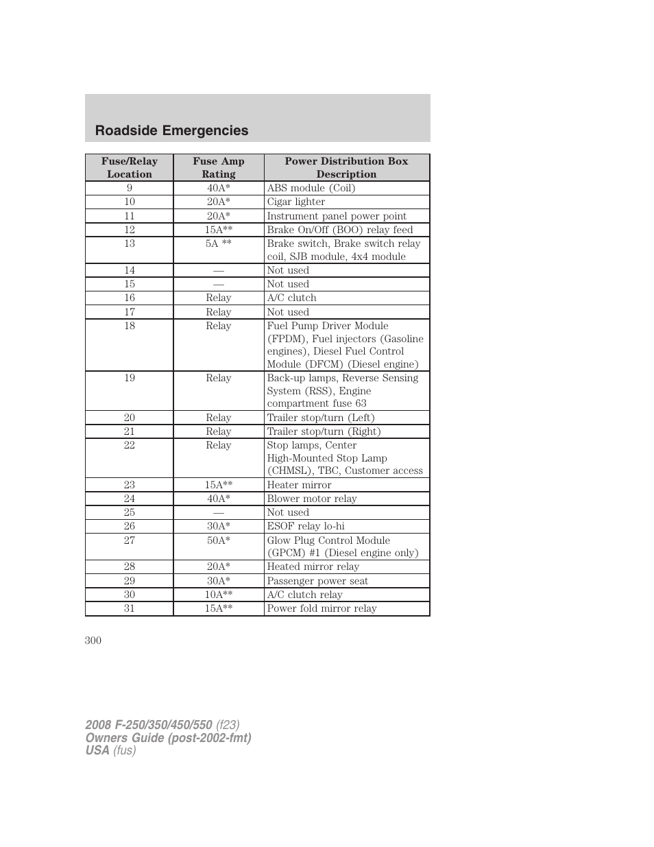 Roadside emergencies | FORD 2008 F-550 v.3 User Manual | Page 300 / 392