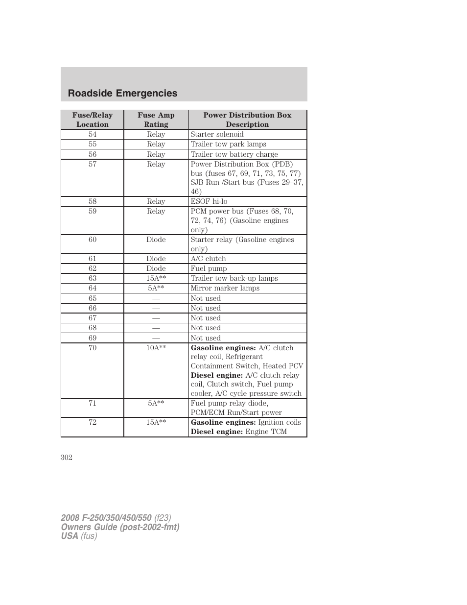 Roadside emergencies | FORD 2008 F-550 v.3 User Manual | Page 302 / 392