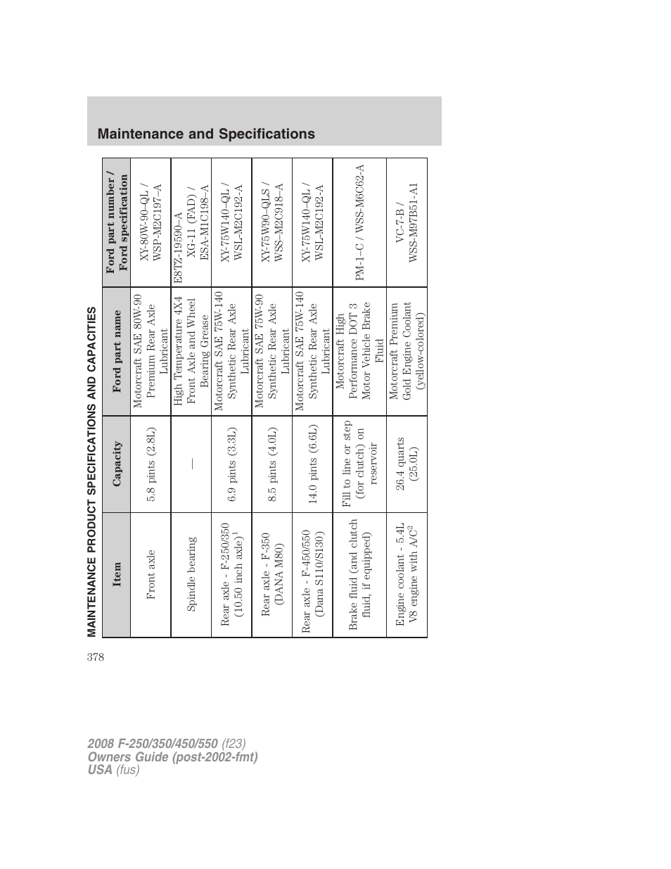 Maintenance product specifications and capacities, Maintenance and specifications | FORD 2008 F-550 v.3 User Manual | Page 378 / 392