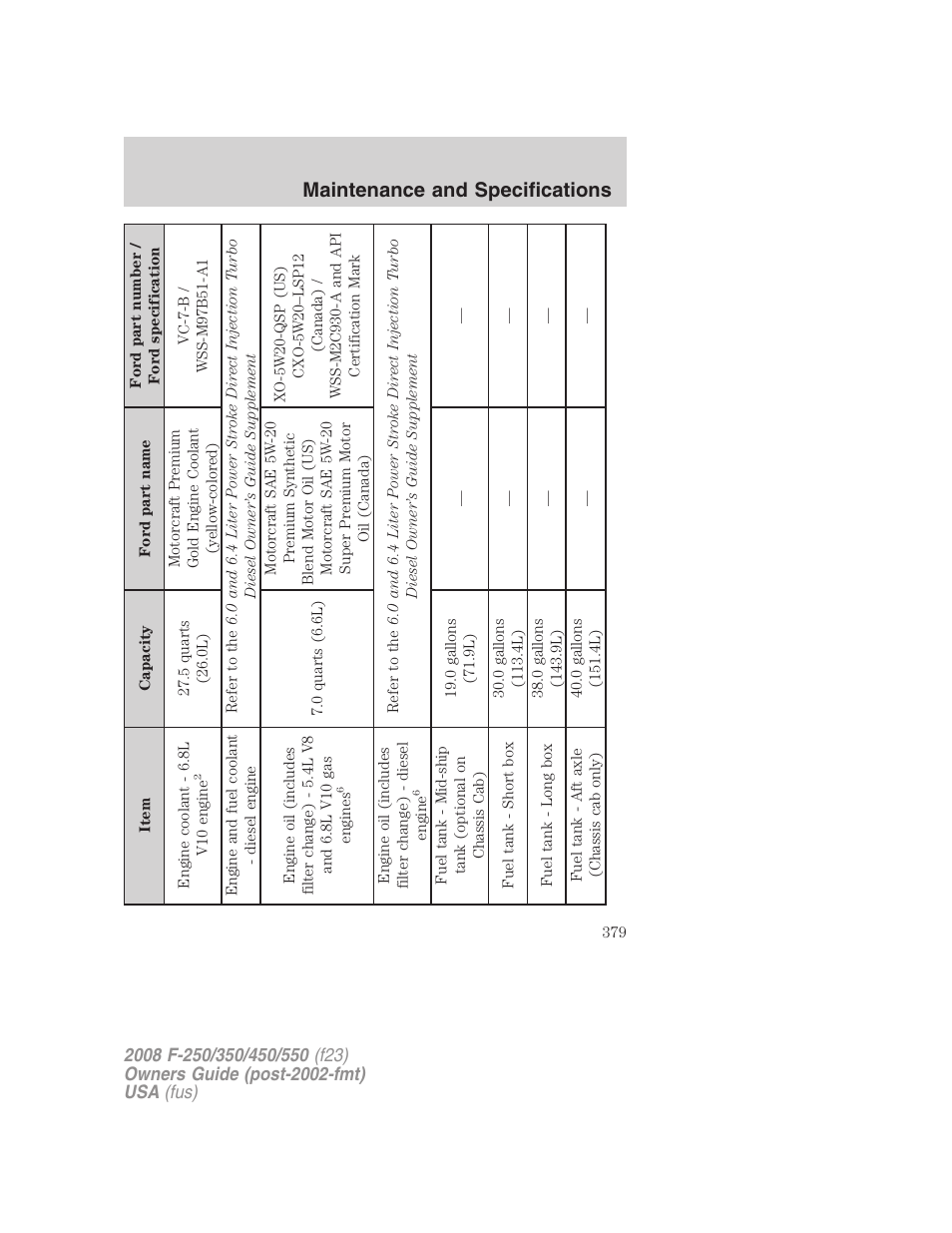 Maintenance and specifications | FORD 2008 F-550 v.3 User Manual | Page 379 / 392
