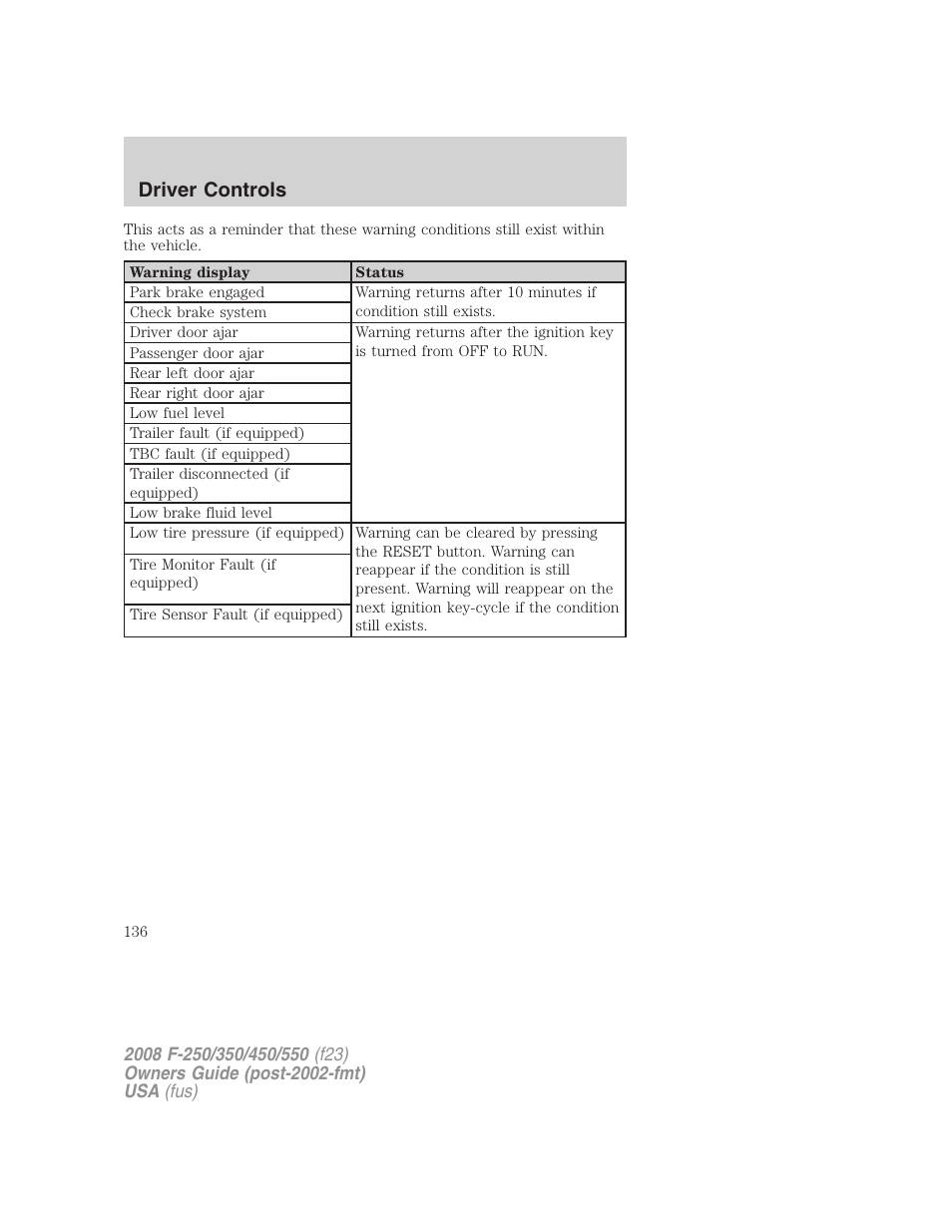 Driver controls | FORD 2008 F-550 v.4 User Manual | Page 136 / 400