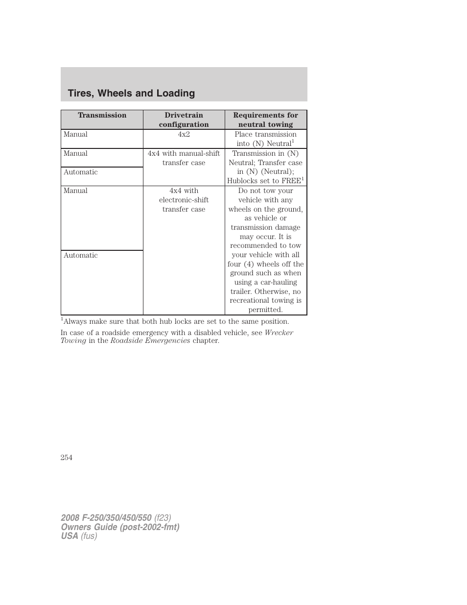 Tires, wheels and loading | FORD 2008 F-550 v.4 User Manual | Page 254 / 400