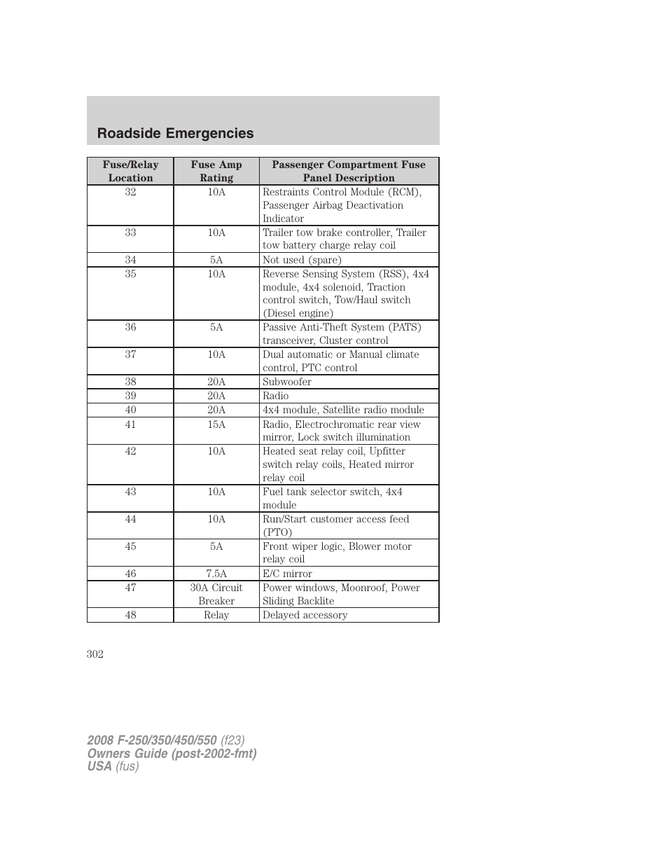 Roadside emergencies | FORD 2008 F-550 v.4 User Manual | Page 302 / 400
