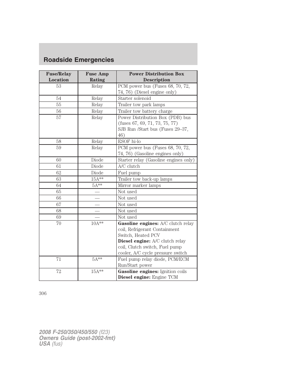 Roadside emergencies | FORD 2008 F-550 v.4 User Manual | Page 306 / 400