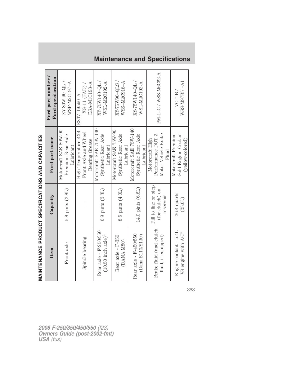 Maintenance product specifications and capacities, Maintenance and specifications | FORD 2008 F-550 v.4 User Manual | Page 383 / 400