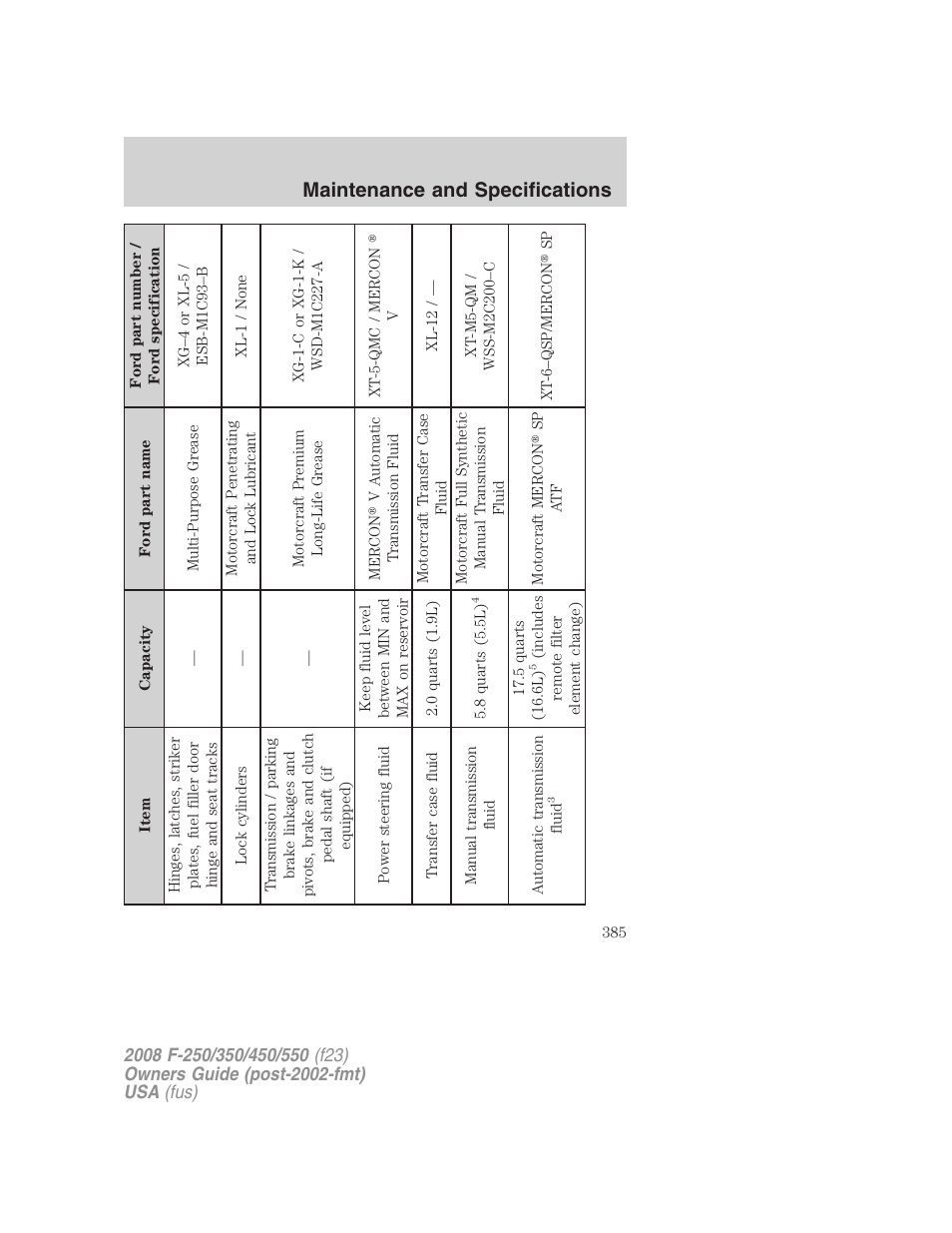 Maintenance and specifications | FORD 2008 F-550 v.4 User Manual | Page 385 / 400