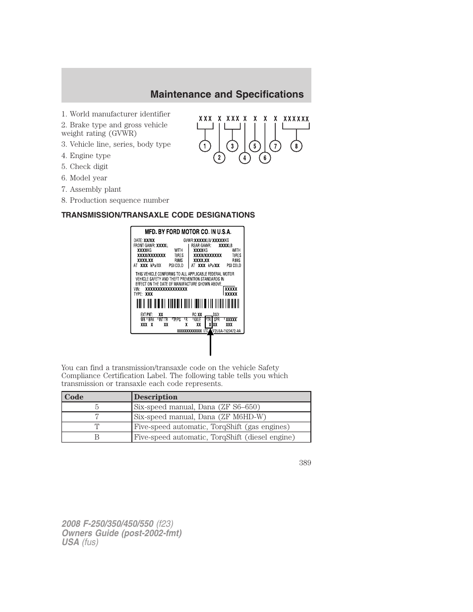 Transmission/transaxle code designations, Maintenance and specifications | FORD 2008 F-550 v.4 User Manual | Page 389 / 400