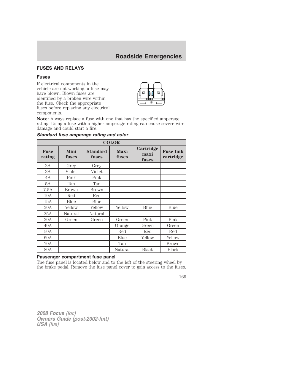 Fuses and relays, Fuses, Standard fuse amperage rating and color | Passenger compartment fuse panel, Roadside emergencies | FORD 2008 Focus v.1 User Manual | Page 169 / 256