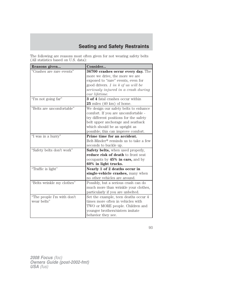 Seating and safety restraints | FORD 2008 Focus v.2 User Manual | Page 93 / 264