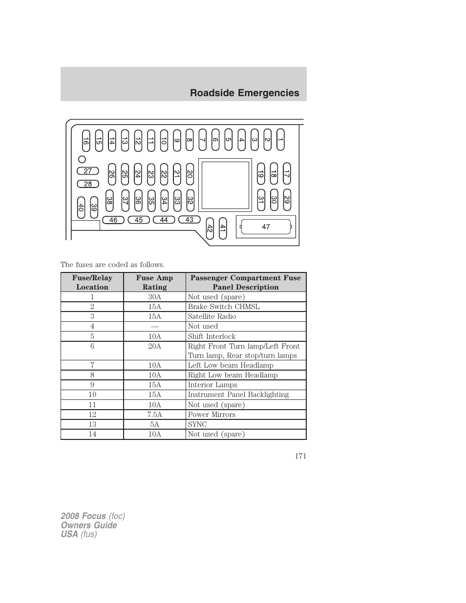Roadside emergencies | FORD 2008 Focus v.3 User Manual | Page 171 / 258