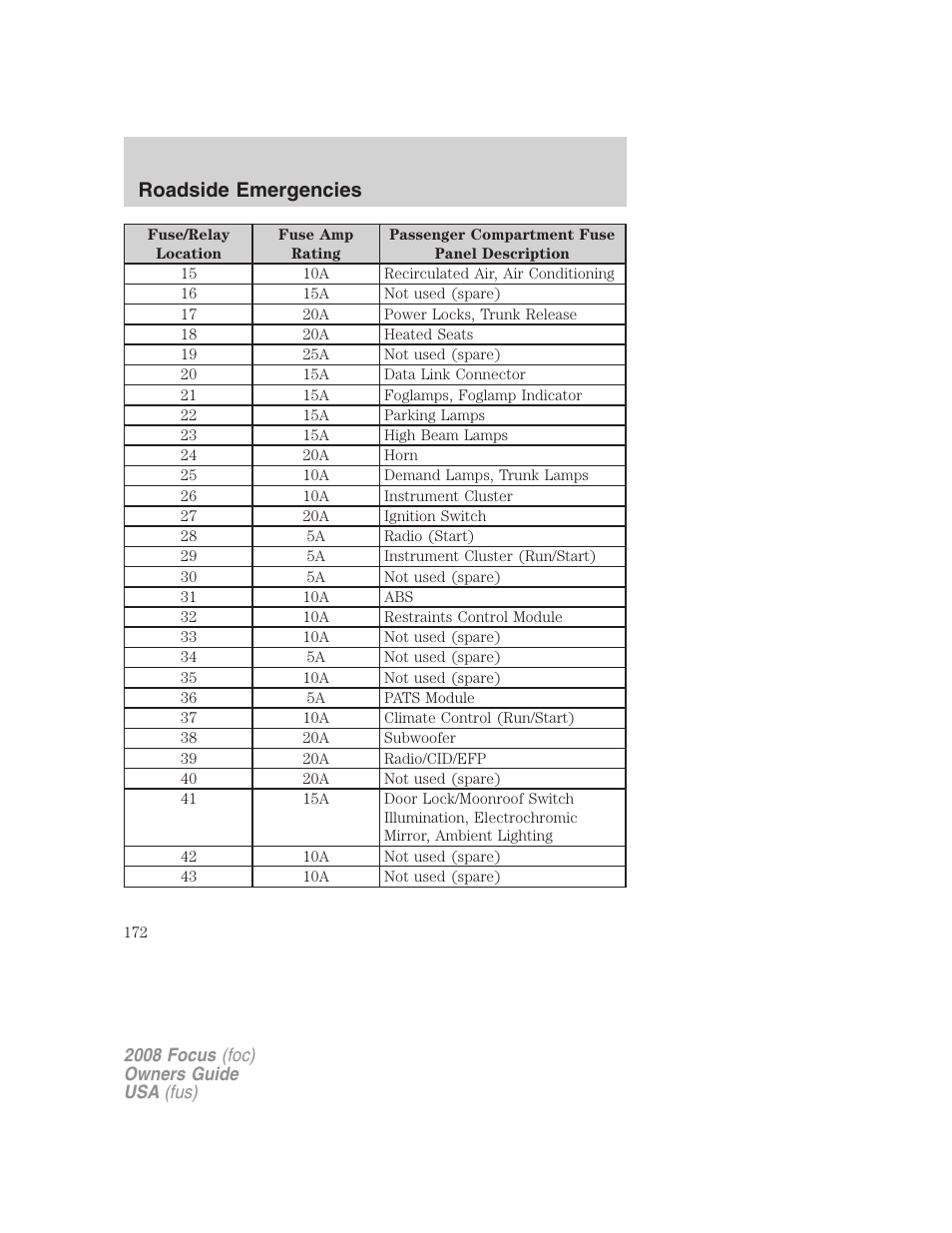 Roadside emergencies | FORD 2008 Focus v.3 User Manual | Page 172 / 258