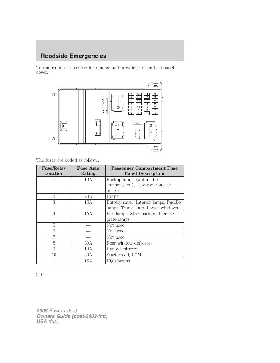 Roadside emergencies | FORD 2008 Fusion User Manual | Page 216 / 304