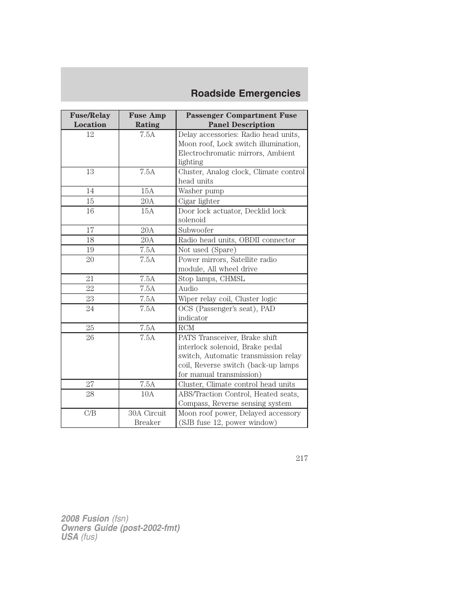 Roadside emergencies | FORD 2008 Fusion User Manual | Page 217 / 304