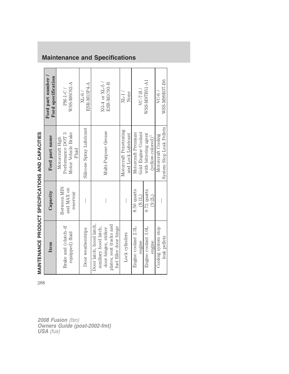 Maintenance product specifications and capacities, Maintenance and specifications | FORD 2008 Fusion User Manual | Page 288 / 304