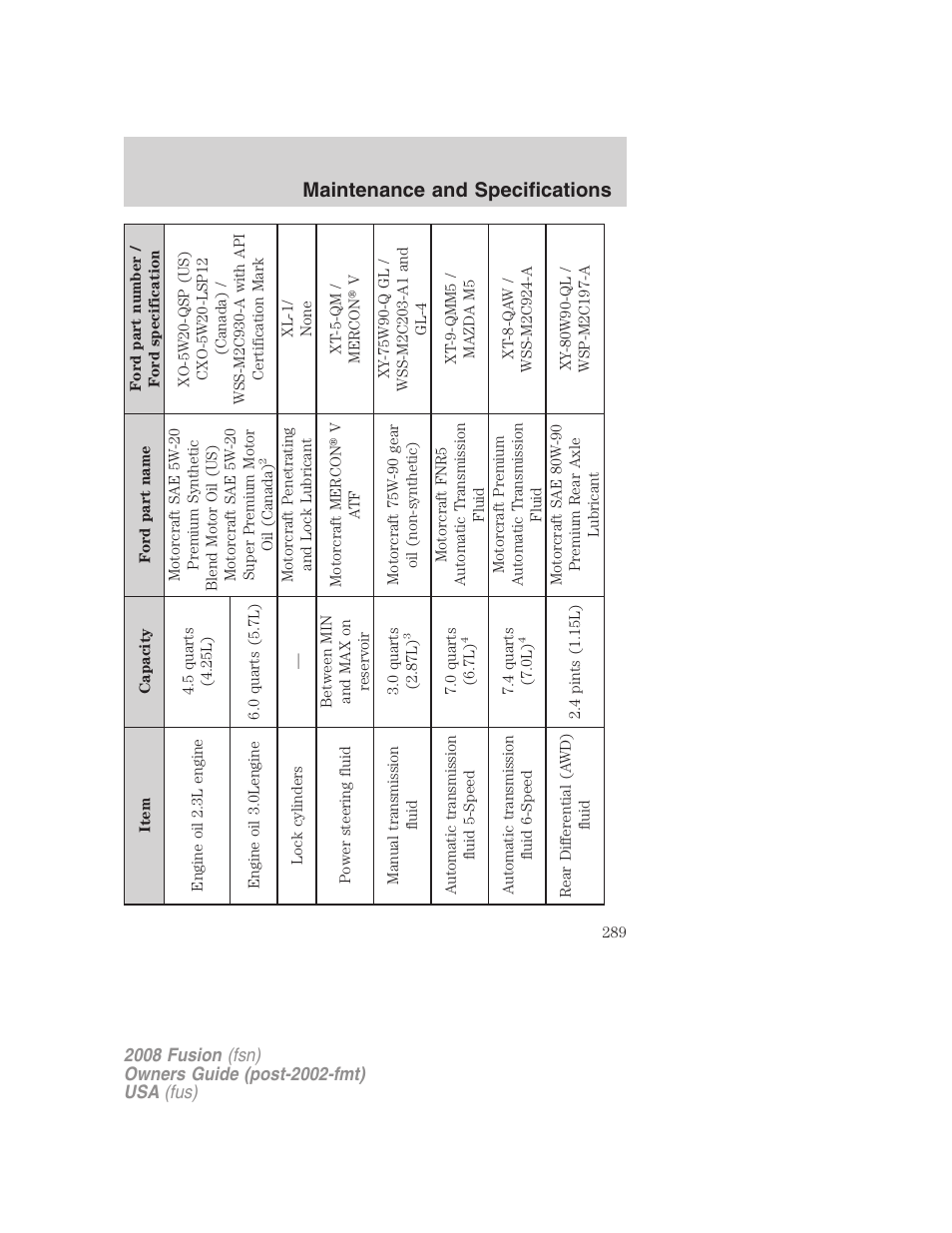 Maintenance and specifications | FORD 2008 Fusion User Manual | Page 289 / 304