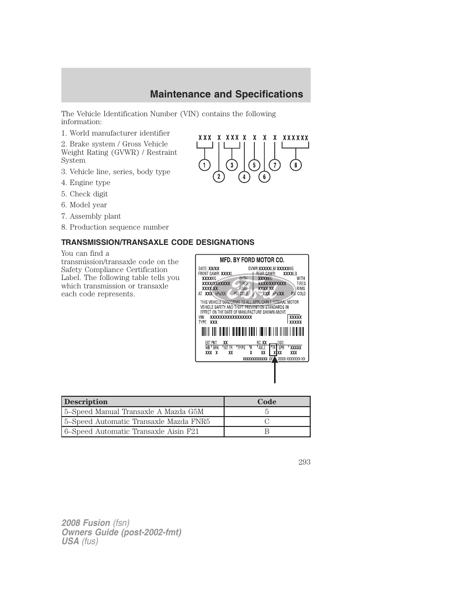 Transmission/transaxle code designations, Maintenance and specifications | FORD 2008 Fusion User Manual | Page 293 / 304