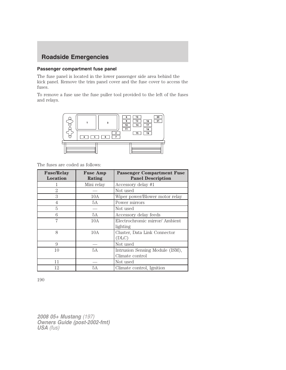 Passenger compartment fuse panel, Roadside emergencies | FORD 2008 Mustang v.1 User Manual | Page 190 / 280