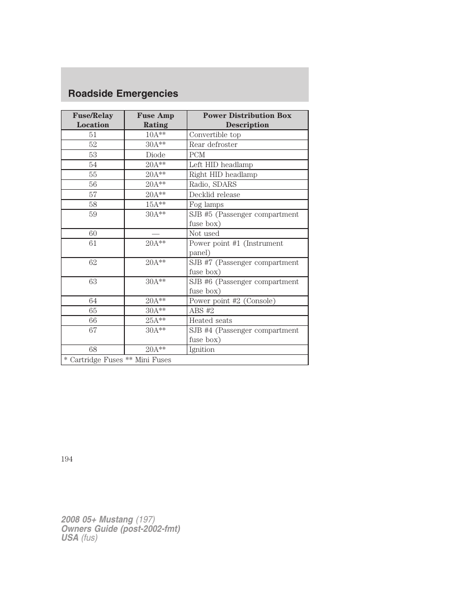 Roadside emergencies | FORD 2008 Mustang v.1 User Manual | Page 194 / 280