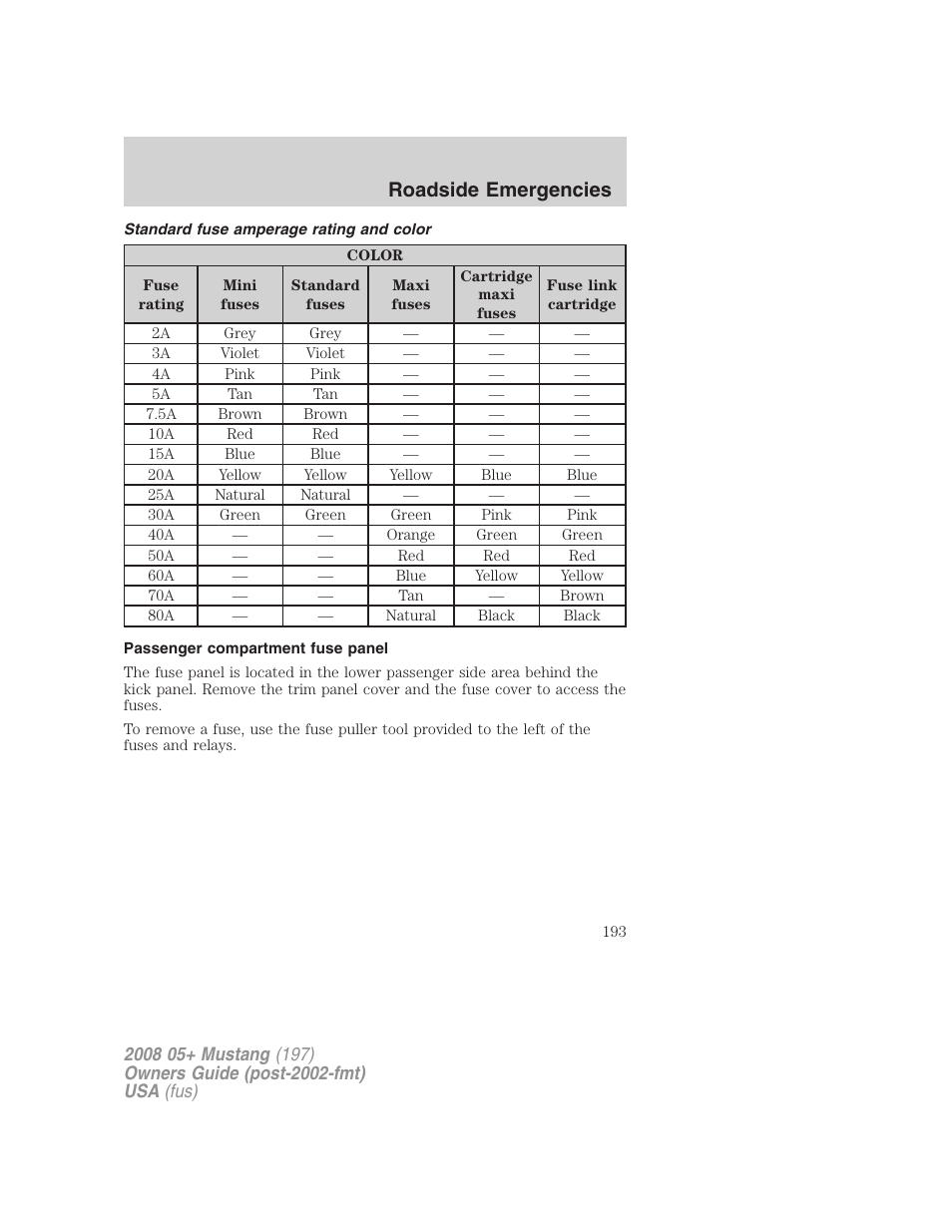 Standard fuse amperage rating and color, Passenger compartment fuse panel, Roadside emergencies | FORD 2008 Mustang v.2 User Manual | Page 193 / 288