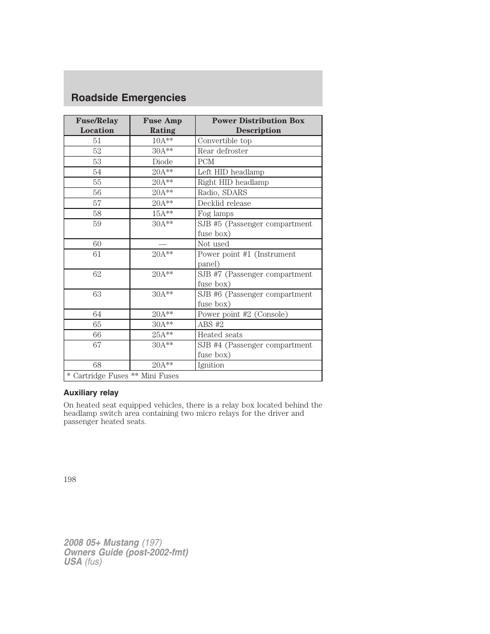 Auxiliary relay, Roadside emergencies | FORD 2008 Mustang v.2 User Manual | Page 198 / 288