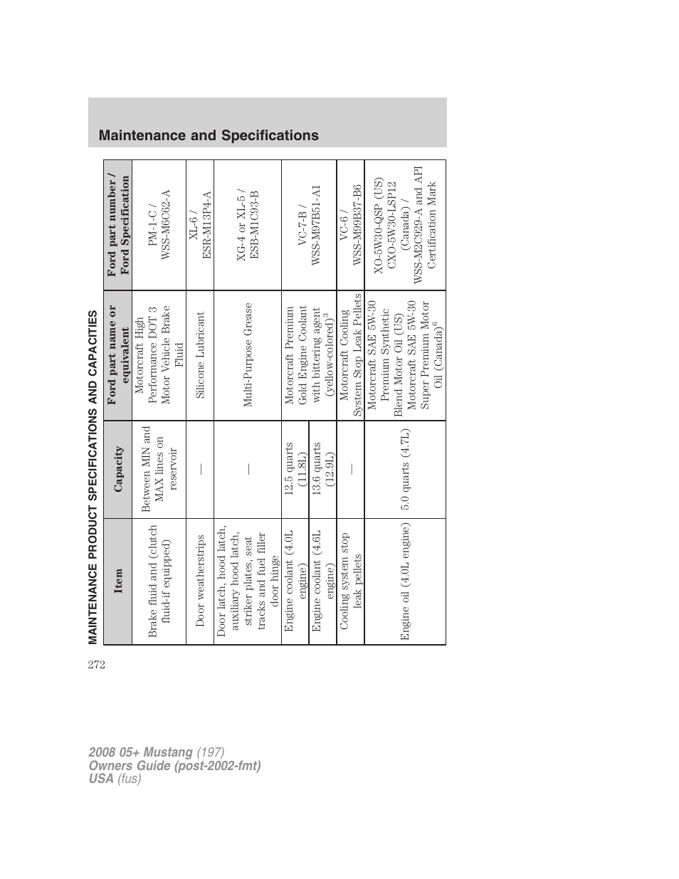Maintenance product specifications and capacities, Maintenance and specifications | FORD 2008 Mustang v.3 User Manual | Page 272 / 285