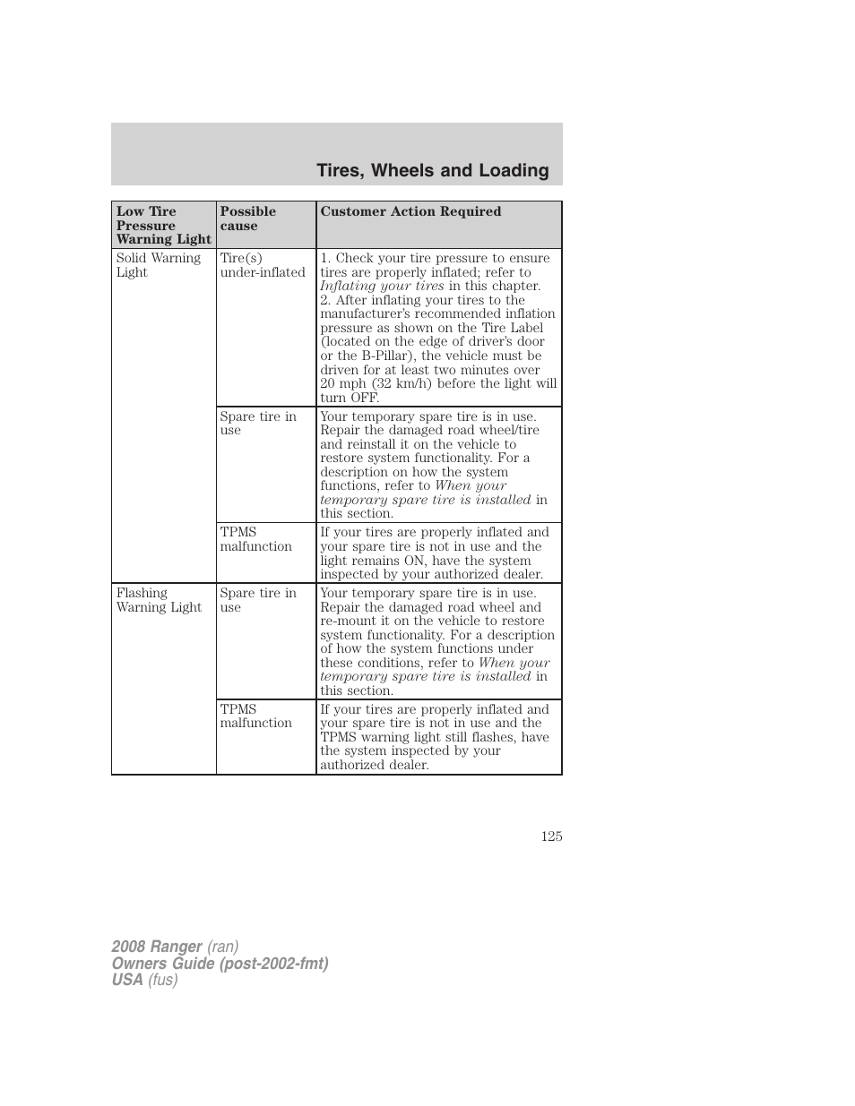 Tires, wheels and loading | FORD 2008 Ranger v.1 User Manual | Page 125 / 272