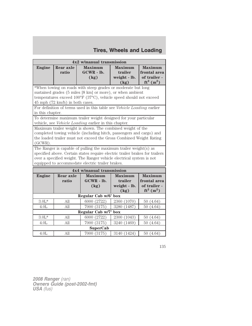 Tires, wheels and loading | FORD 2008 Ranger v.1 User Manual | Page 135 / 272