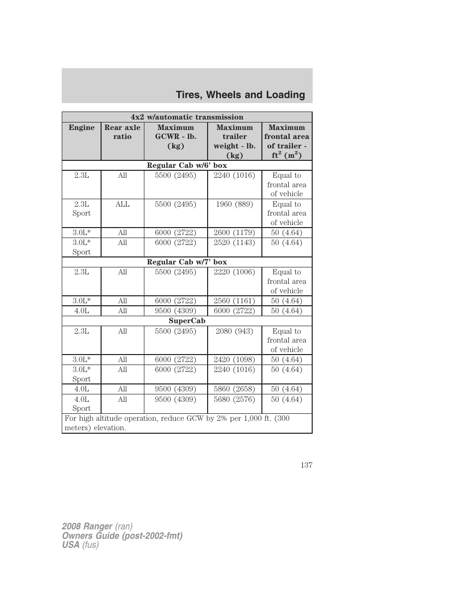 Tires, wheels and loading | FORD 2008 Ranger v.1 User Manual | Page 137 / 272