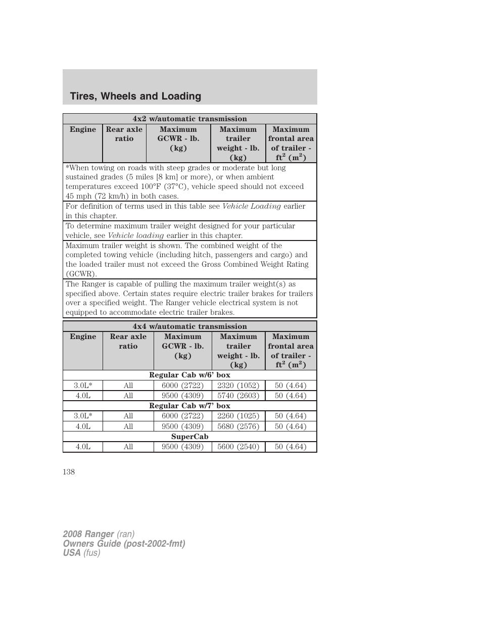 Tires, wheels and loading | FORD 2008 Ranger v.1 User Manual | Page 138 / 272