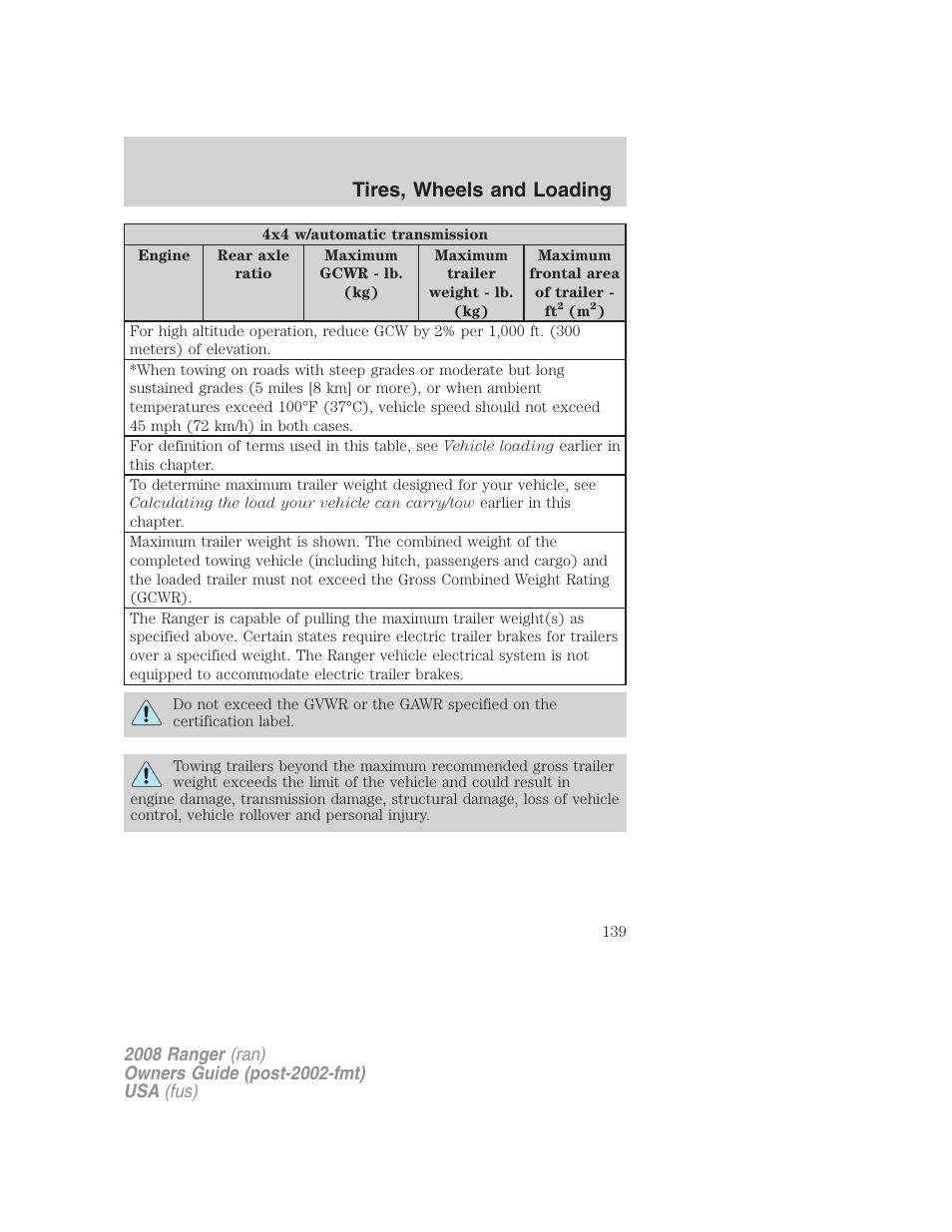 Tires, wheels and loading | FORD 2008 Ranger v.1 User Manual | Page 139 / 272