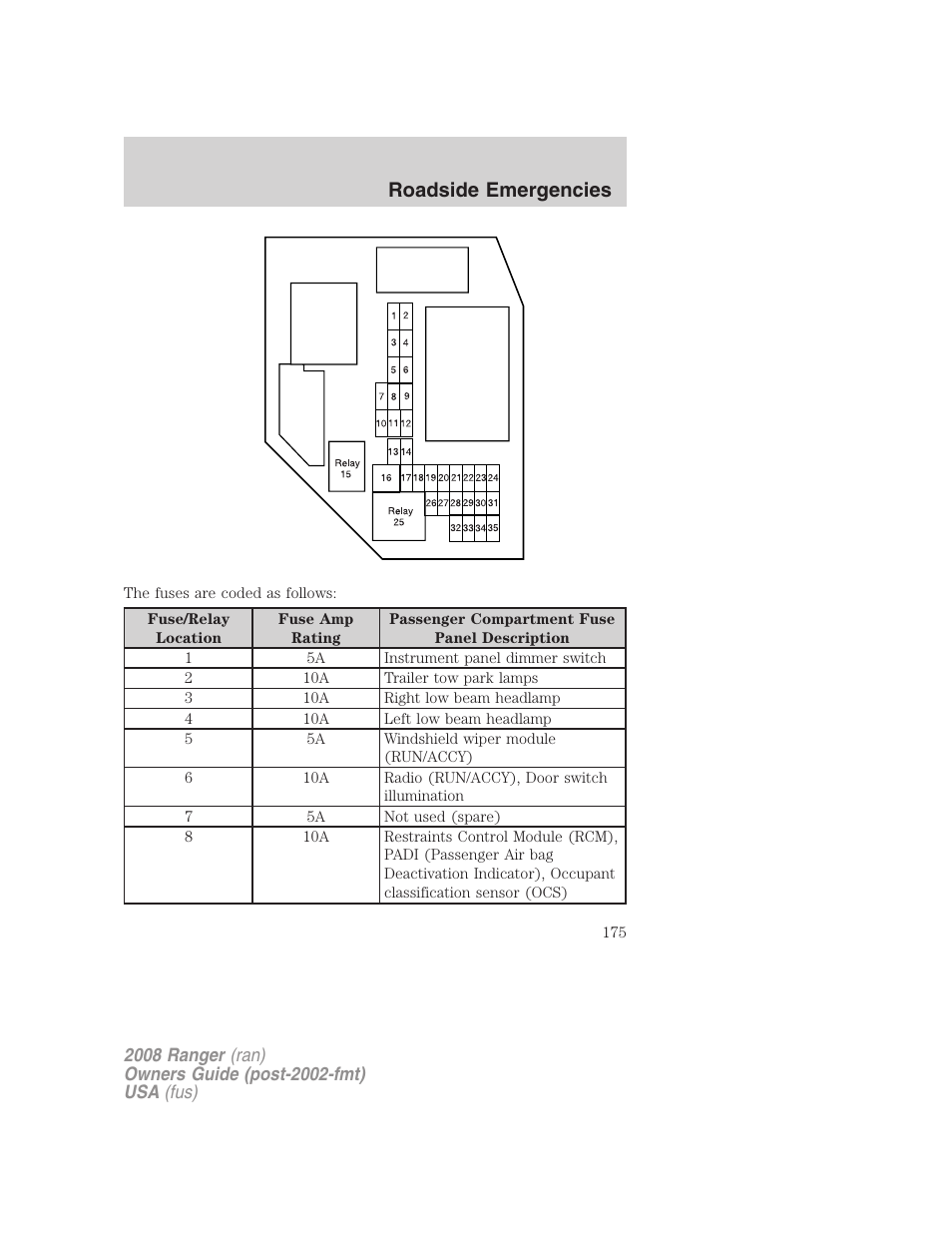 Roadside emergencies | FORD 2008 Ranger v.1 User Manual | Page 175 / 272