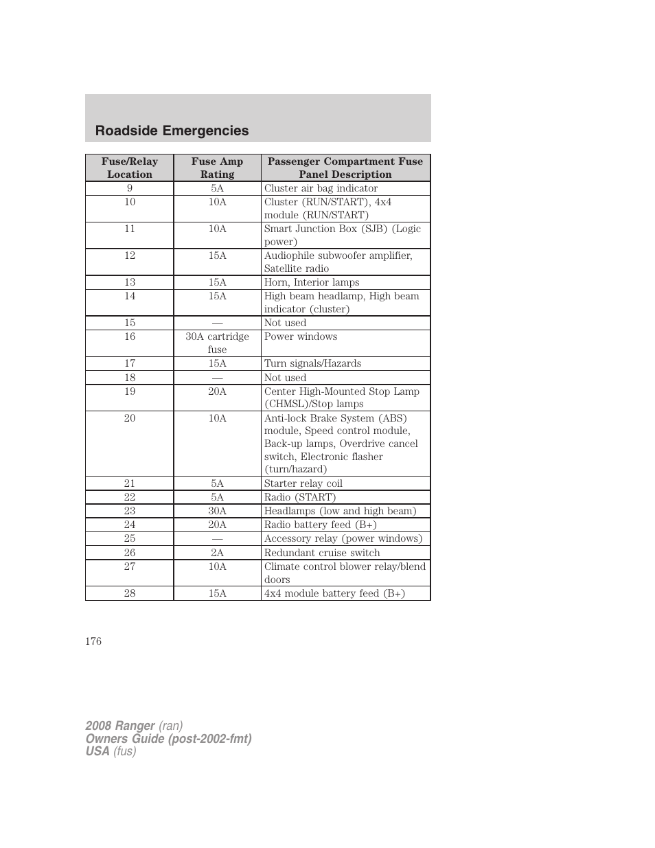 Roadside emergencies | FORD 2008 Ranger v.1 User Manual | Page 176 / 272