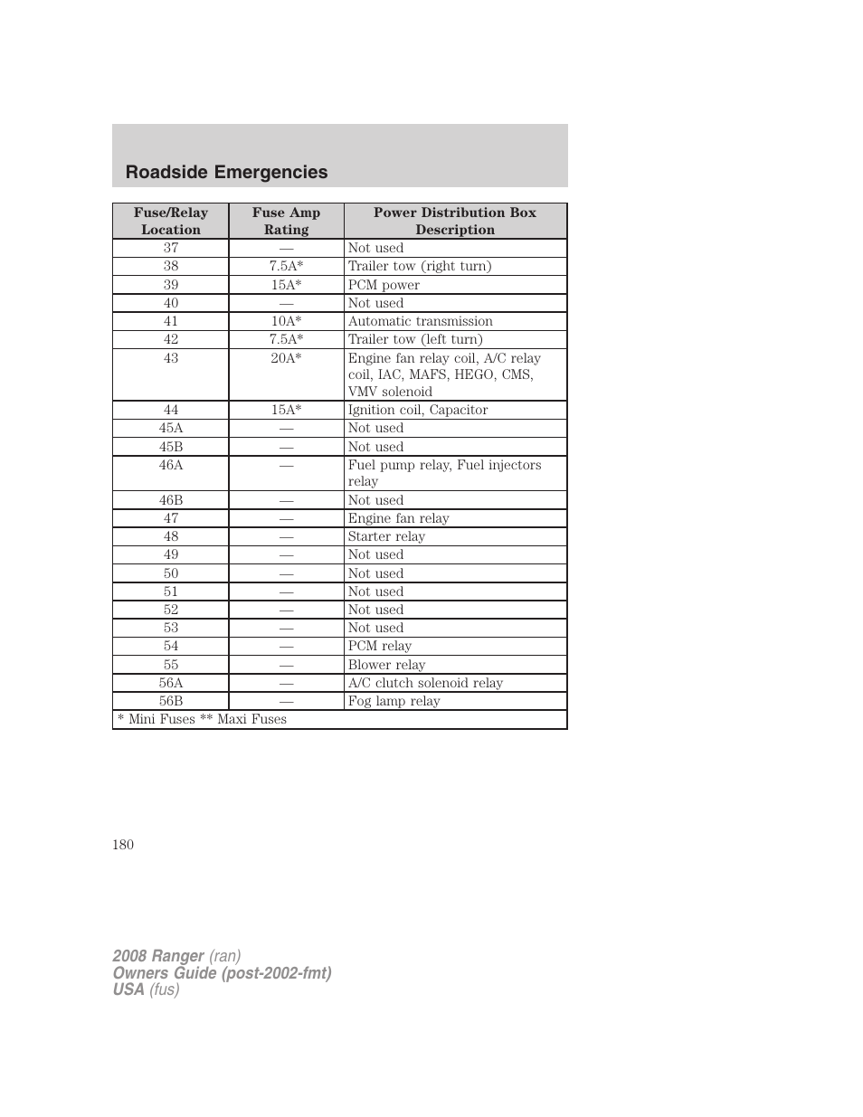 Roadside emergencies | FORD 2008 Ranger v.1 User Manual | Page 180 / 272
