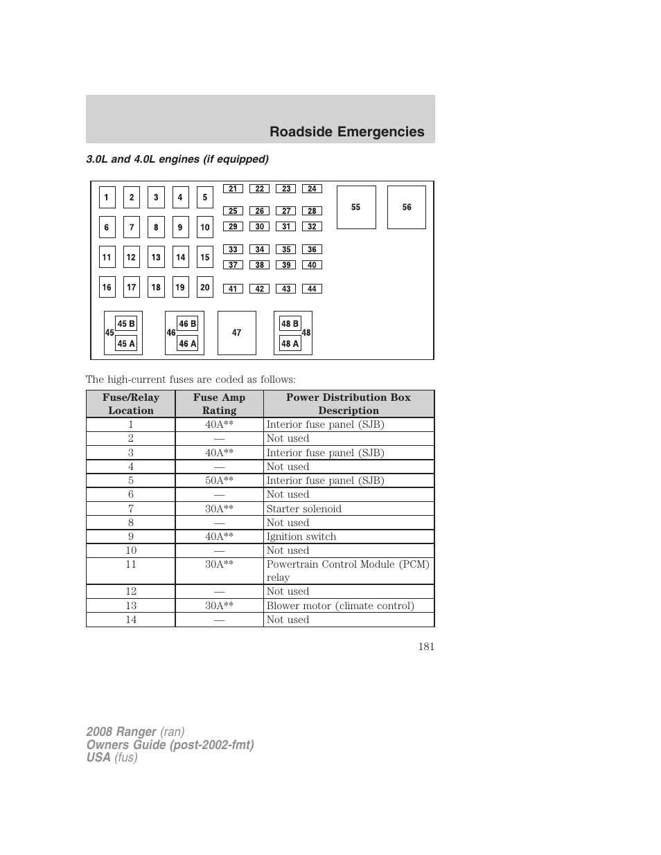 0l and 4.0l engines (if equipped), Roadside emergencies | FORD 2008 Ranger v.1 User Manual | Page 181 / 272