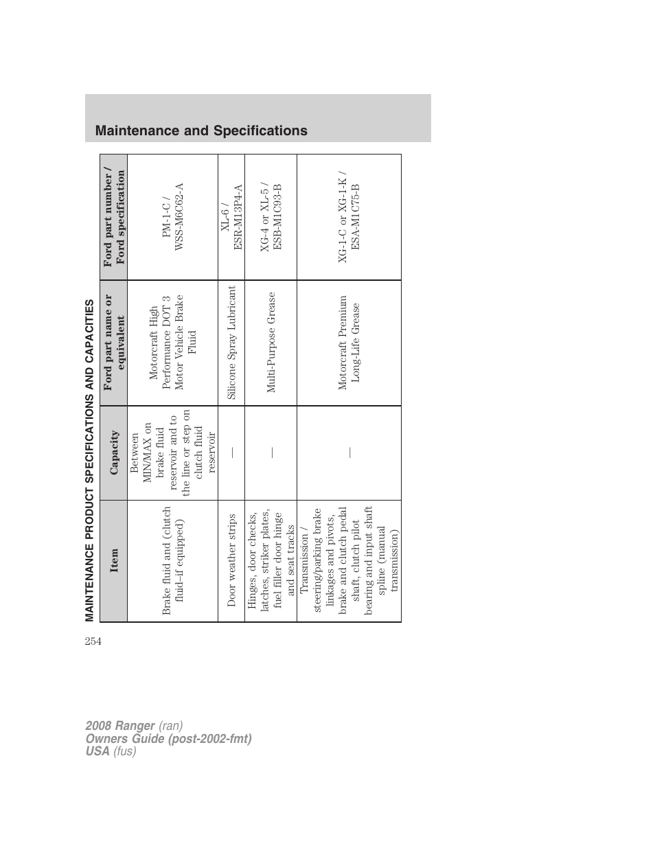 Maintenance product specifications and capacities, Maintenance and specifications | FORD 2008 Ranger v.1 User Manual | Page 254 / 272
