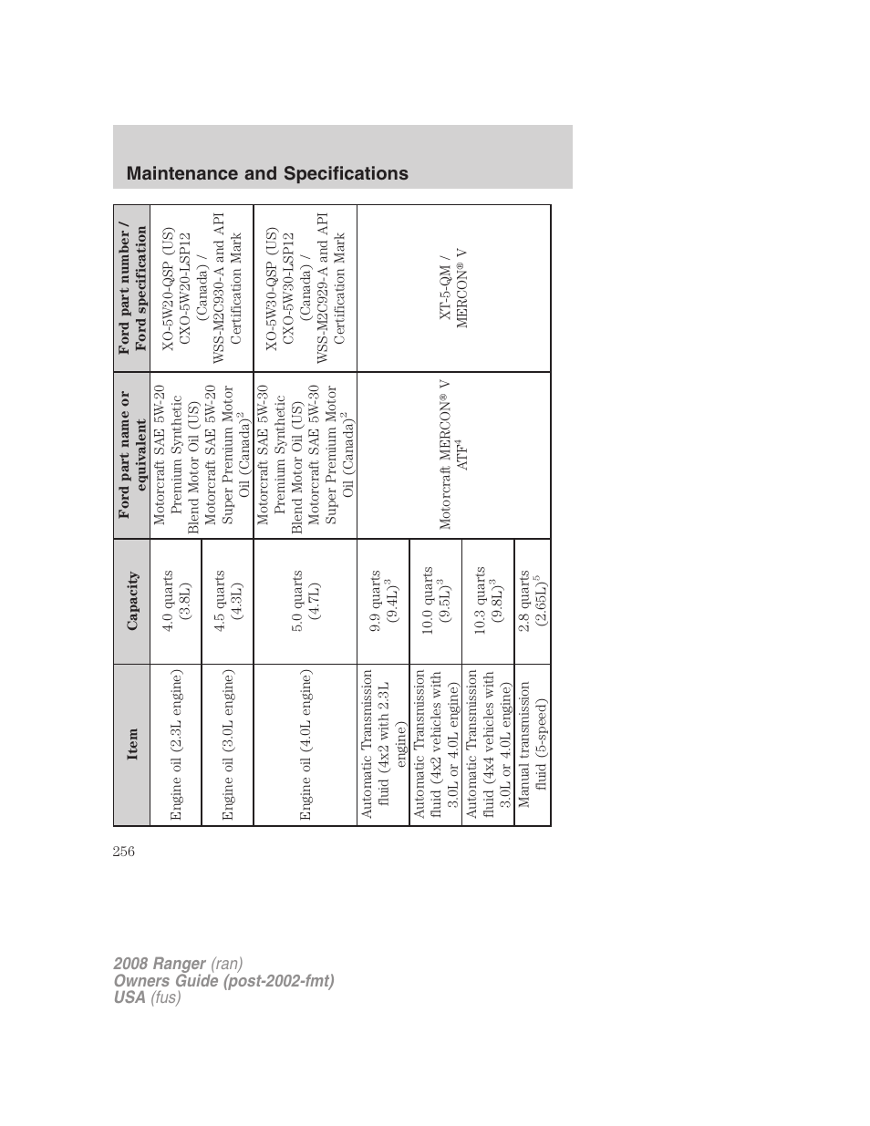 Maintenance and specifications | FORD 2008 Ranger v.1 User Manual | Page 256 / 272