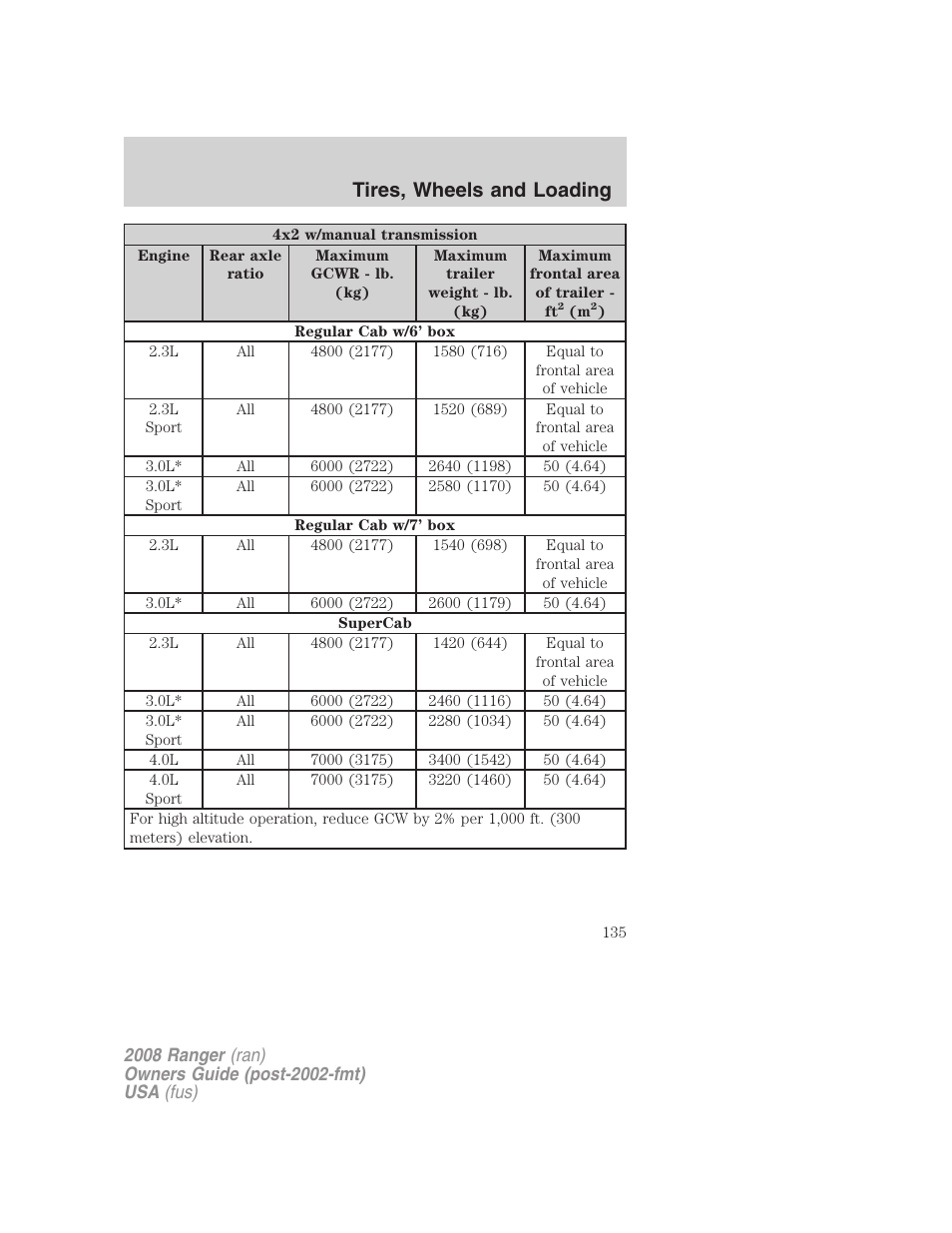 Tires, wheels and loading | FORD 2008 Ranger v.2 User Manual | Page 135 / 272