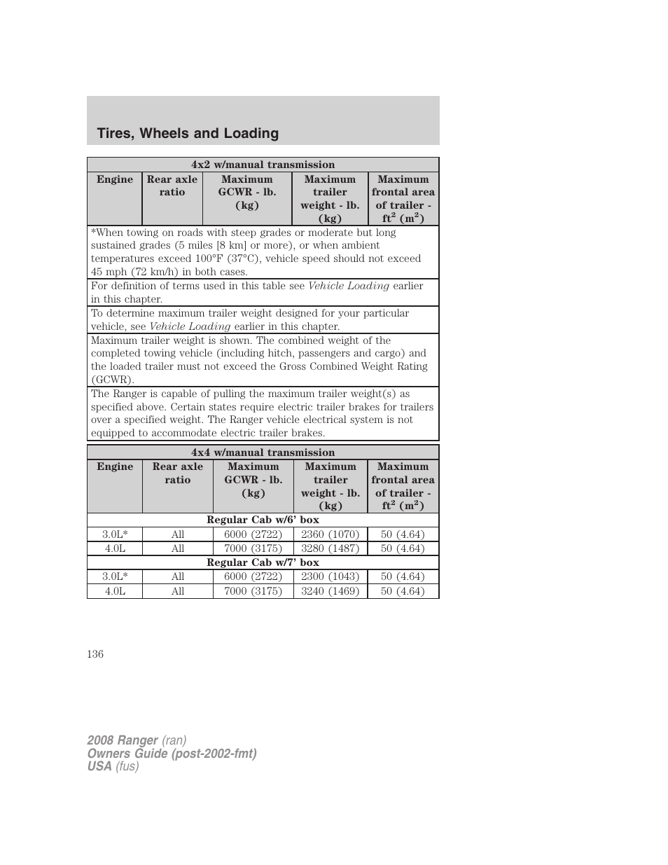 Tires, wheels and loading | FORD 2008 Ranger v.2 User Manual | Page 136 / 272