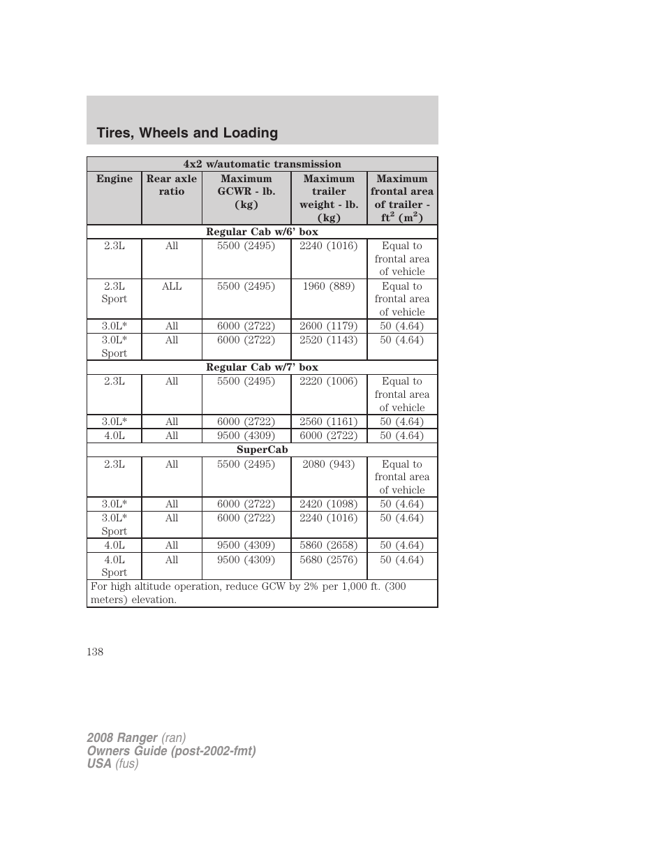 Tires, wheels and loading | FORD 2008 Ranger v.2 User Manual | Page 138 / 272